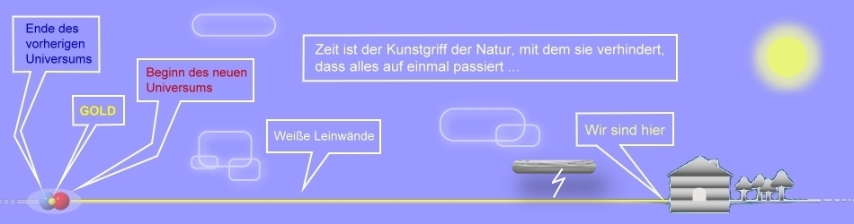GOLD-DNA Zeitstreifen des Universums